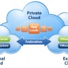 What is a private cloud?