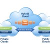 What’s a Hybrid Cloud