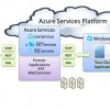 Microsoft delivers on-premises private-cloud building functionality