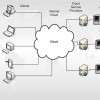 Cloud Computing model cannibalizes traditional vendor revenue streams